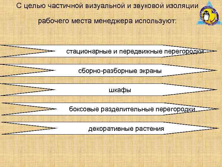С целью частичной визуальной и звуковой изоляции рабочего места менеджера используют: стационарные и передвижные
