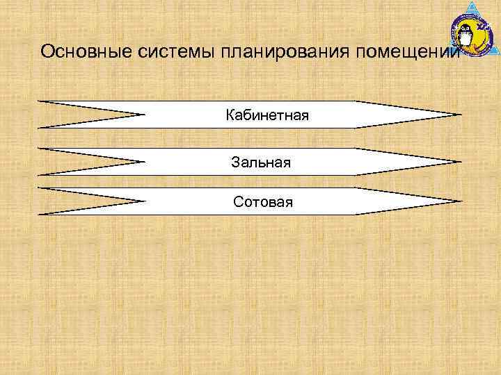 Основные системы планирования помещений Кабинетная Зальная Сотовая 