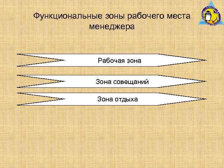 Функциональные зоны рабочего места менеджера Рабочая зона Зона совещаний Зона отдыха 