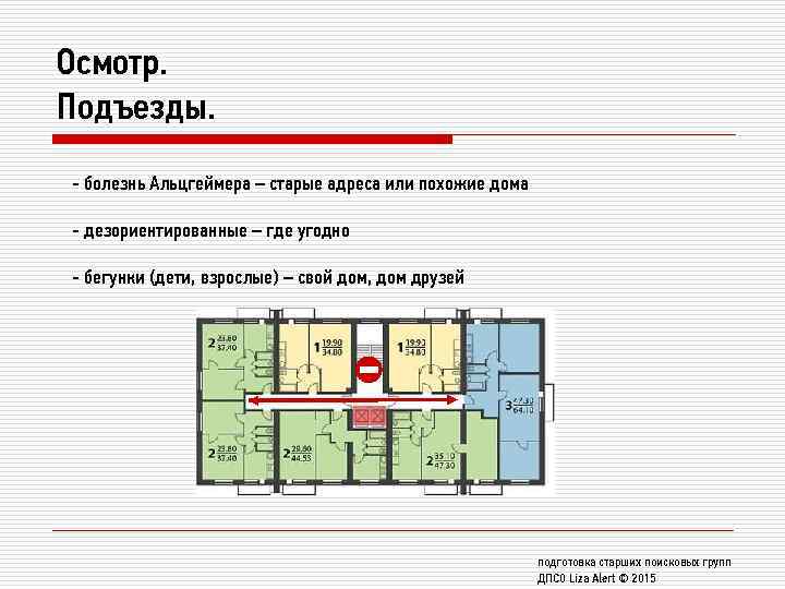 Осмотр. Подъезды. - болезнь Альцгеймера – старые адреса или похожие дома - дезориентированные –