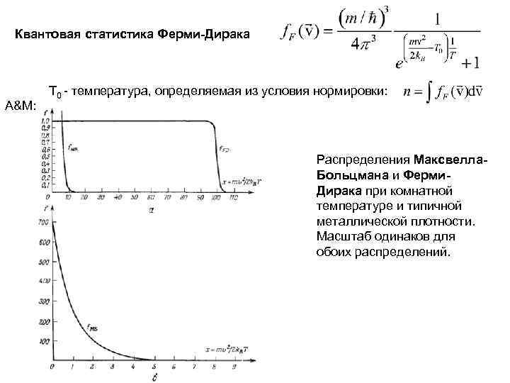 Функция ферми