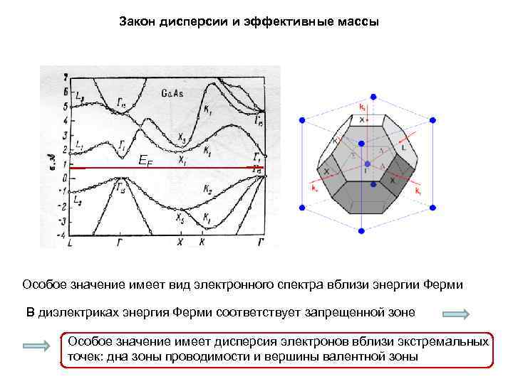 Закон дисперсии и эффективные массы EF Особое значение имеет вид электронного спектра вблизи энергии