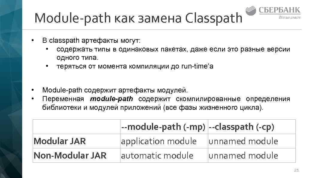 Module-path как замена Classpath • В classpath артефакты могут: • содержать типы в одинаковых
