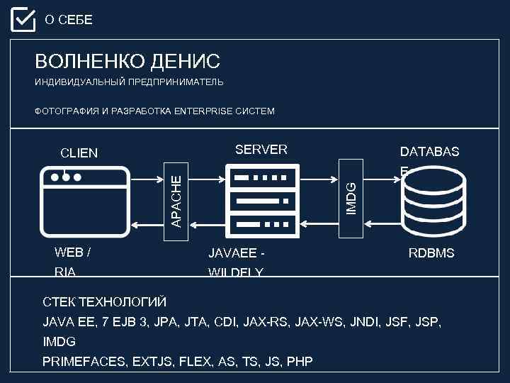 О СЕБЕ ВОЛНЕНКО ДЕНИС ИНДИВИДУАЛЬНЫЙ ПРЕДПРИНИМАТЕЛЬ ФОТОГРАФИЯ И РАЗРАБОТКА ENTERPRISE СИСТЕМ SERVER DATABAS E