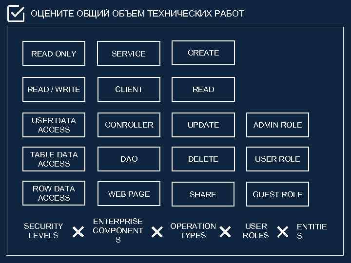 ОЦЕНИТЕ ОБЩИЙ ОБЪЕМ ТЕХНИЧЕСКИХ РАБОТ READ ONLY SERVICE CREATE READ / WRITE CLIENT READ