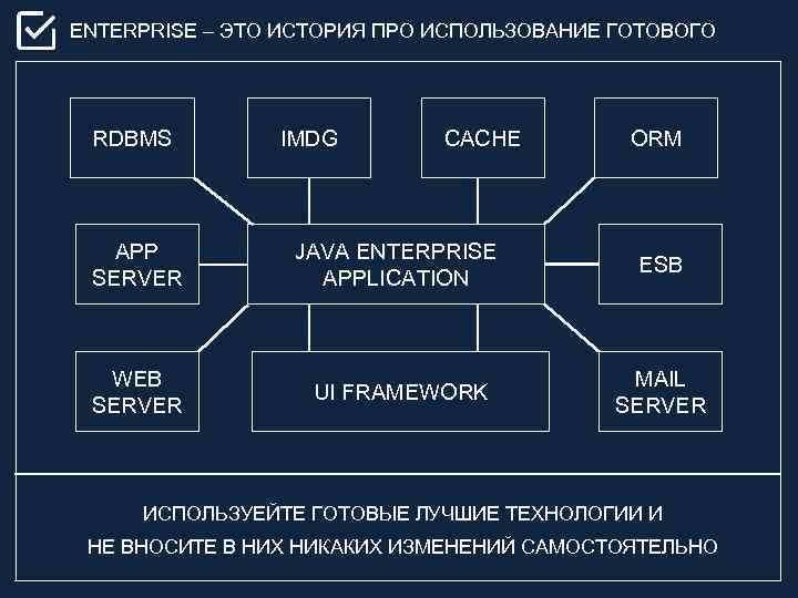 Использование готовой