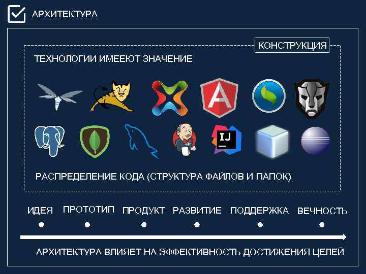 АРХИТЕКТУРА КОНСТРУКЦИЯ ТЕХНОЛОГИИ ИМЕЕЮТ ЗНАЧЕНИЕ РАСПРЕДЕЛЕНИЕ КОДА (СТРУКТУРА ФАЙЛОВ И ПАПОК) ИДЕЯ ПРОТОТИП ПРОДУКТ