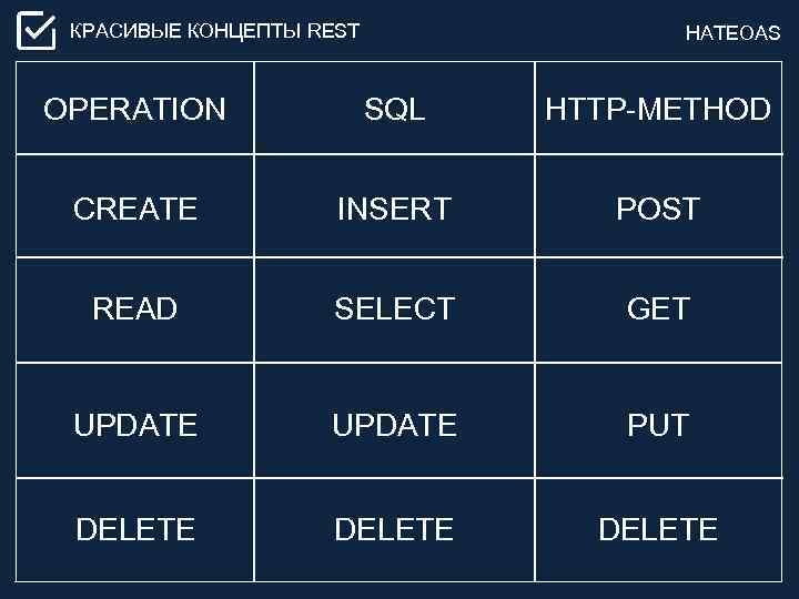 КРАСИВЫЕ КОНЦЕПТЫ REST HATEOAS OPERATION SQL HTTP-METHOD CREATE INSERT POST READ SELECT GET UPDATE