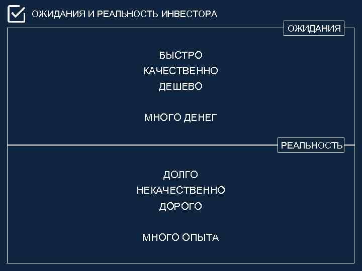 ОЖИДАНИЯ И РЕАЛЬНОСТЬ ИНВЕСТОРА ОЖИДАНИЯ БЫСТРО КАЧЕСТВЕННО ДЕШЕВО МНОГО ДЕНЕГ РЕАЛЬНОСТЬ ДОЛГО НЕКАЧЕСТВЕННО ДОРОГО