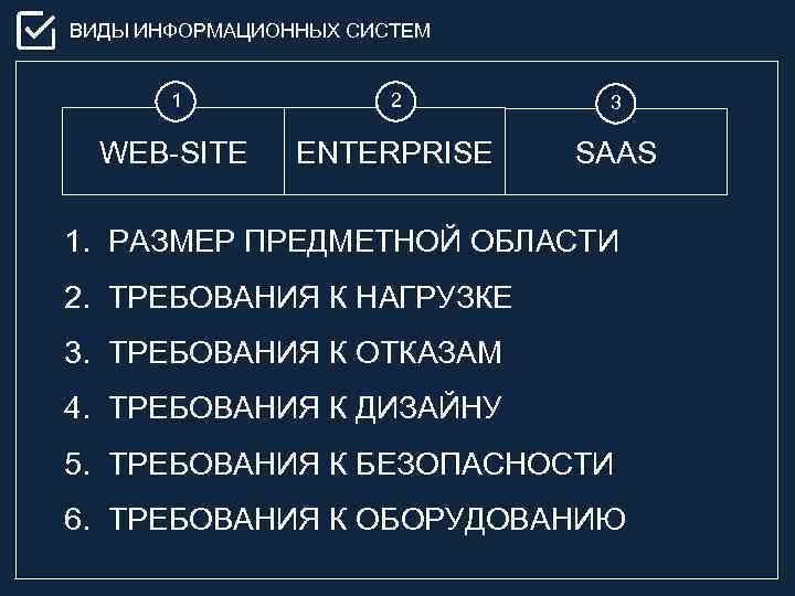 ВИДЫ ИНФОРМАЦИОННЫХ СИСТЕМ 1 2 3 WEB-SITE ENTERPRISE SAAS 1. РАЗМЕР ПРЕДМЕТНОЙ ОБЛАСТИ 2.