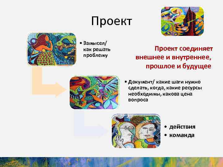 Проект . • Замысел/ как решать проблему . Проект соединяет внешнее и внутреннее, прошлое