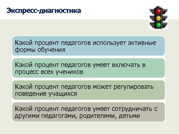Экспресс-диагностика Какой процент педагогов использует активные формы обучения Какой процент педагогов умеет включать в