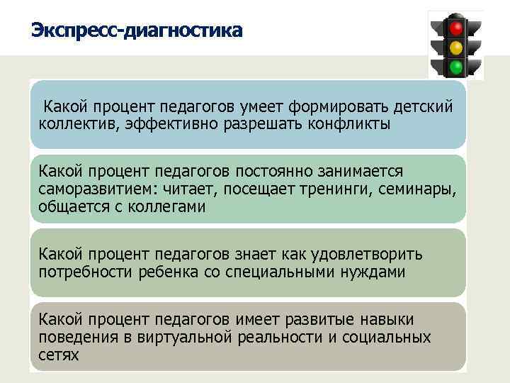 Экспресс-диагностика Какой процент педагогов умеет формировать детский коллектив, эффективно разрешать конфликты Какой процент педагогов