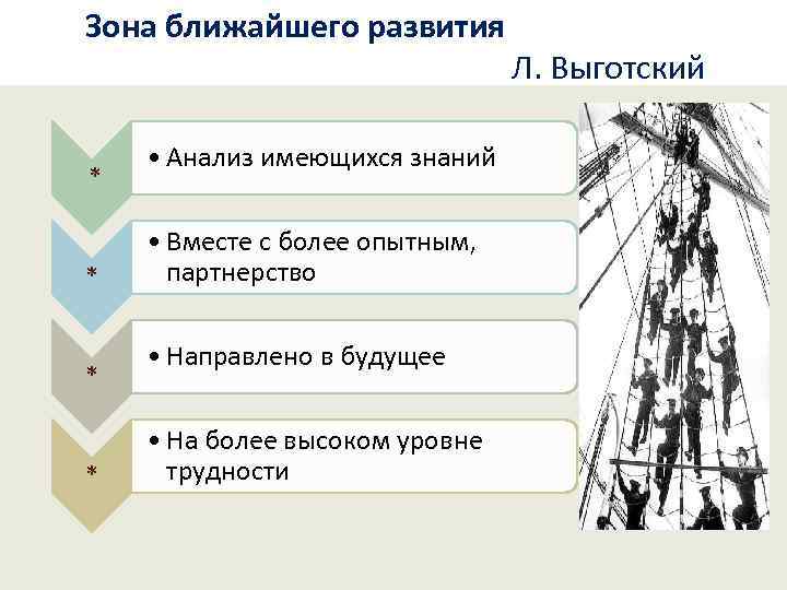 Зона ближайшего развития Л. Выготский * * • Анализ имеющихся знаний • Вместе с