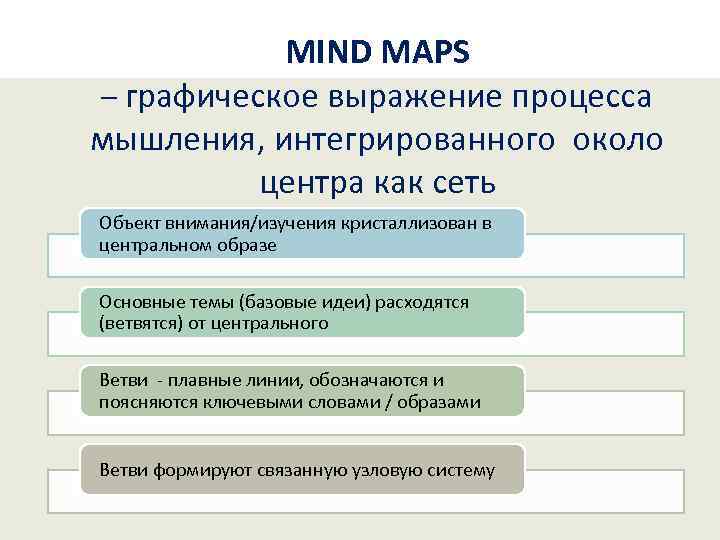 MIND MAPS – графическое выражение процесса мышления, интегрированного около центра как сеть Объект внимания/изучения