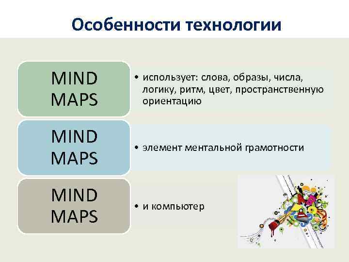  Особенности технологии MIND MAPS • использует: слова, образы, числа, логику, ритм, цвет, пространственную