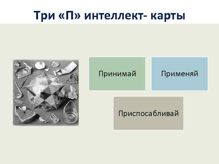 Три «П» интеллект- карты Принимай Применяй Приспосабливай 