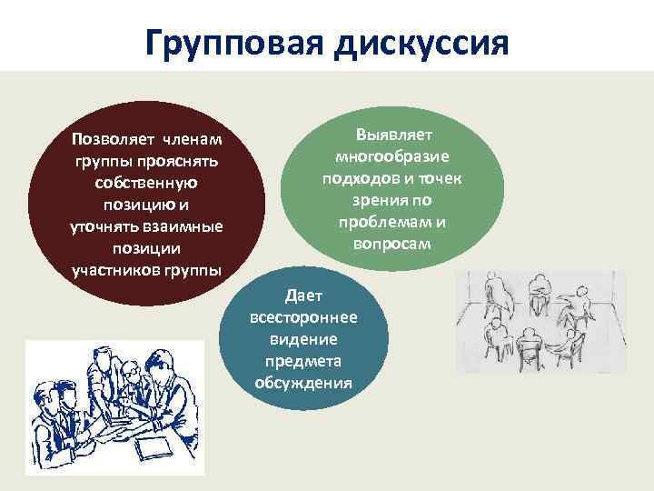 Групповая дискуссия Позволяет членам группы прояснять собственную позицию и уточнять взаимные позиции участников группы