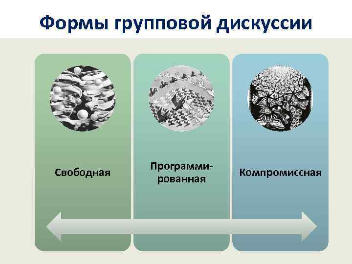 Формы групповой дискуссии Свободная Программированная Компромиссная 