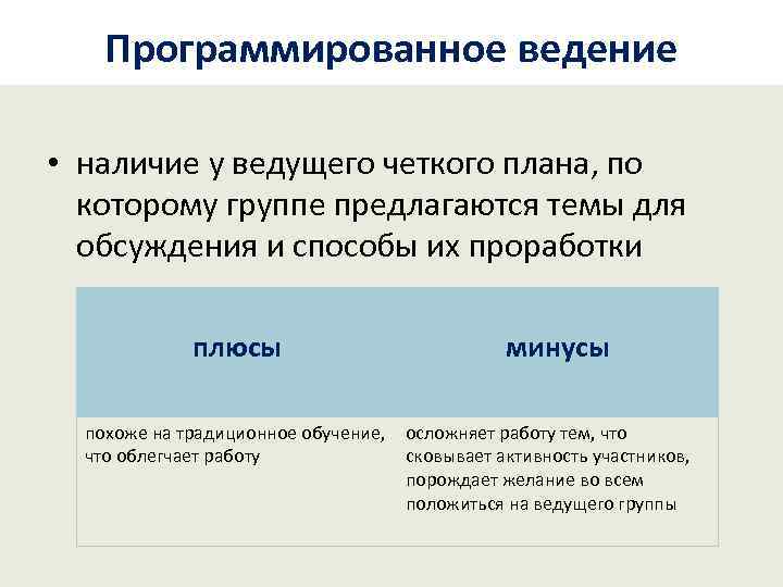 Программированное ведение • наличие у ведущего четкого плана, по которому группе предлагаются темы для