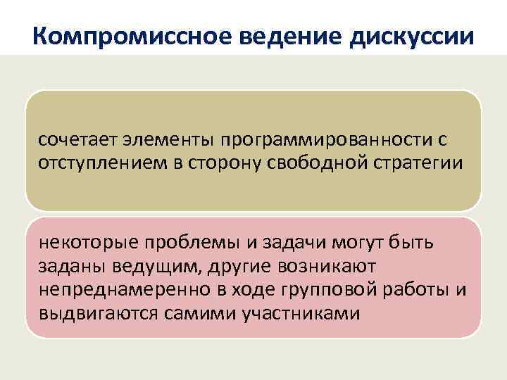 Компромиссное ведение дискуссии сочетает элементы программированности с отступлением в сторону свободной стратегии некоторые проблемы