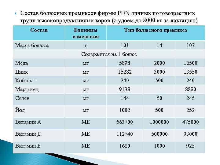  Состав болюсных премиксов фирмы PBN личных половозрастных групп высокопродуктивных коров (с удоем до