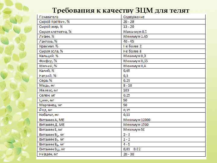 Схема выпойки молока телятам таблица