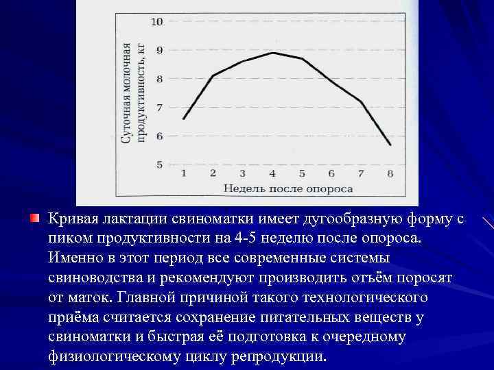 Кривая лактации свиноматки имеет дугообразную форму с пиком продуктивности на 4 5 неделю после