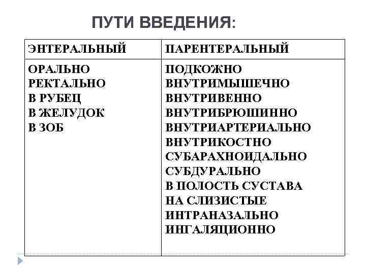 ПУТИ ВВЕДЕНИЯ: ЭНТЕРАЛЬНЫЙ ПАРЕНТЕРАЛЬНЫЙ ОРАЛЬНО РЕКТАЛЬНО В РУБЕЦ В ЖЕЛУДОК В ЗОБ ПОДКОЖНО ВНУТРИМЫШЕЧНО