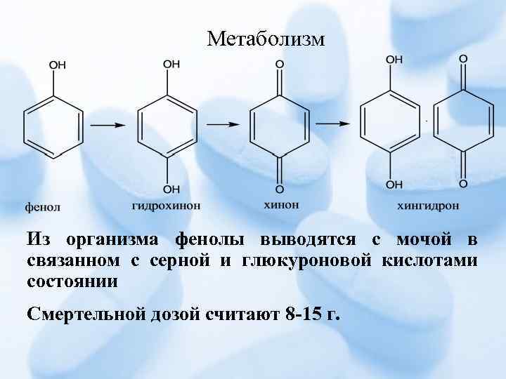 Метаболизм Из организма фенолы выводятся с мочой в связанном с серной и глюкуроновой кислотами