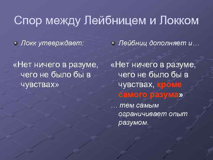 Спор между Лейбницем и Локком Локк утверждает: «Нет ничего в разуме, чего не было