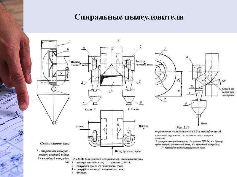 Спиральные пылеуловители 