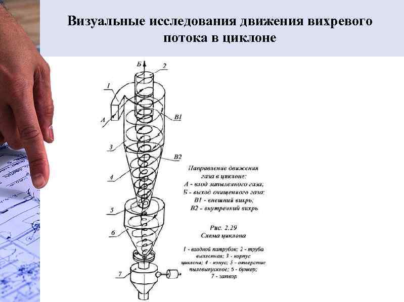  Визуальные исследования движения вихревого потока в циклоне 