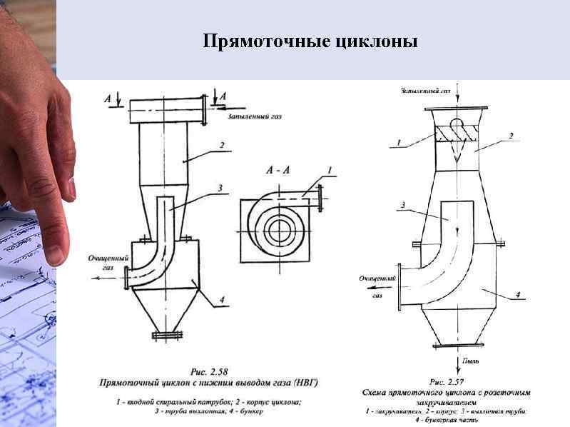  Прямоточные циклоны 