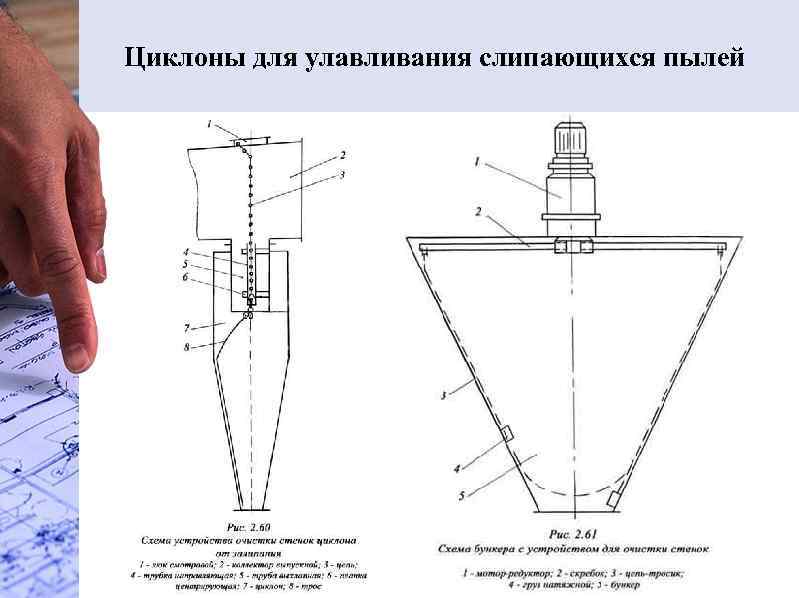 Циклоны для улавливания слипающихся пылей 