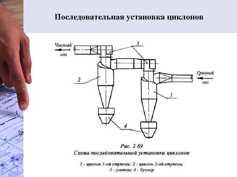 Последовательная установка циклонов 