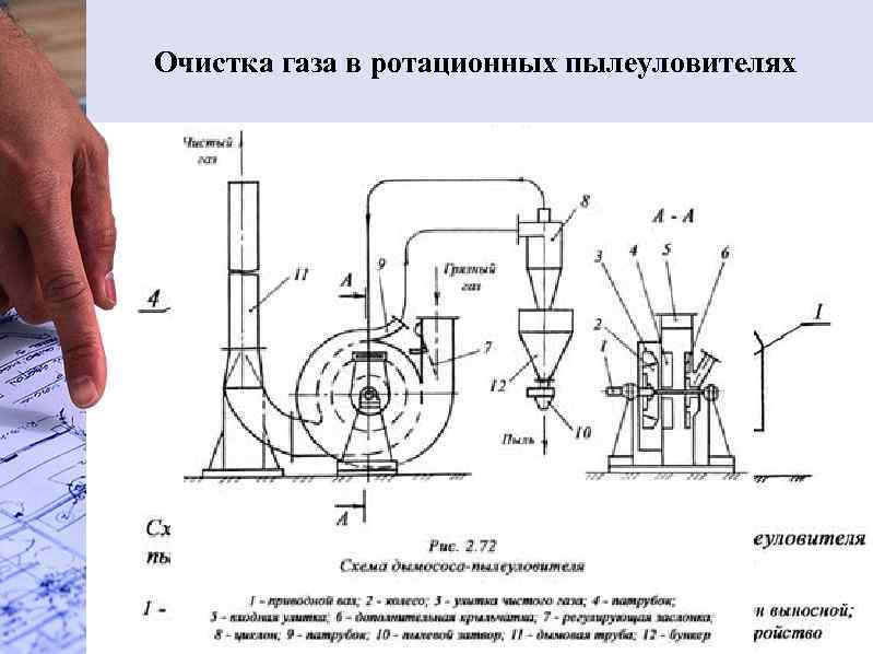 Очистка газа в ротационных пылеуловителях 