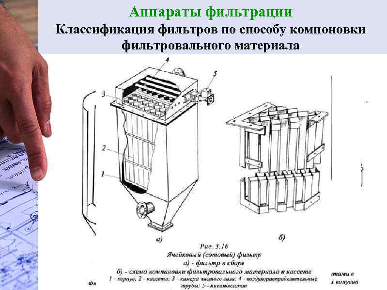 Аппараты фильтрации Классификация фильтров по способу компоновки фильтровального материала 