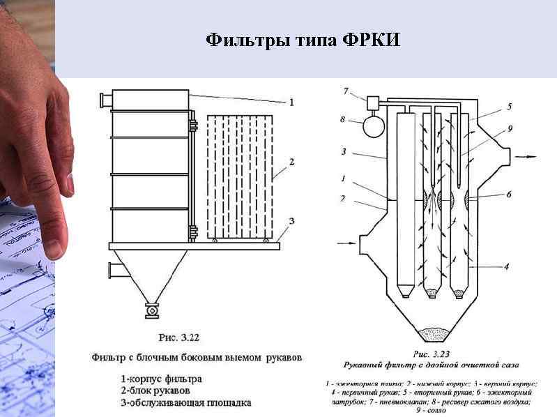 Фильтры типа ФРКИ 