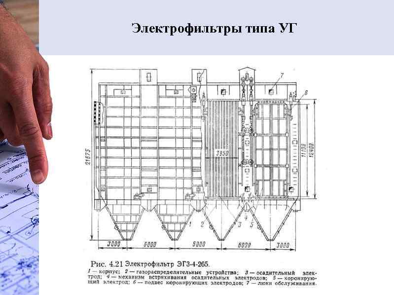 Электрофильтры типа УГ 
