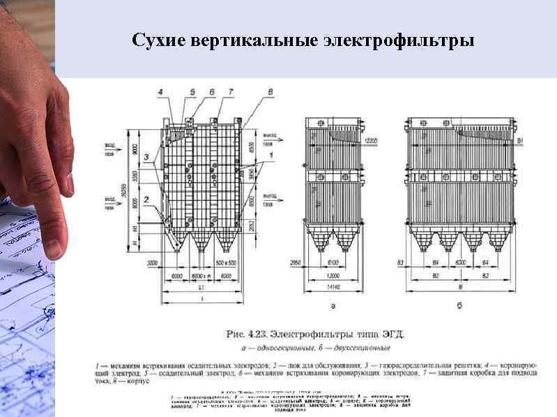 Сухие вертикальные электрофильтры 