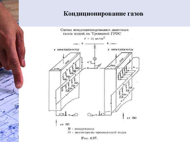 Кондиционирование газов 