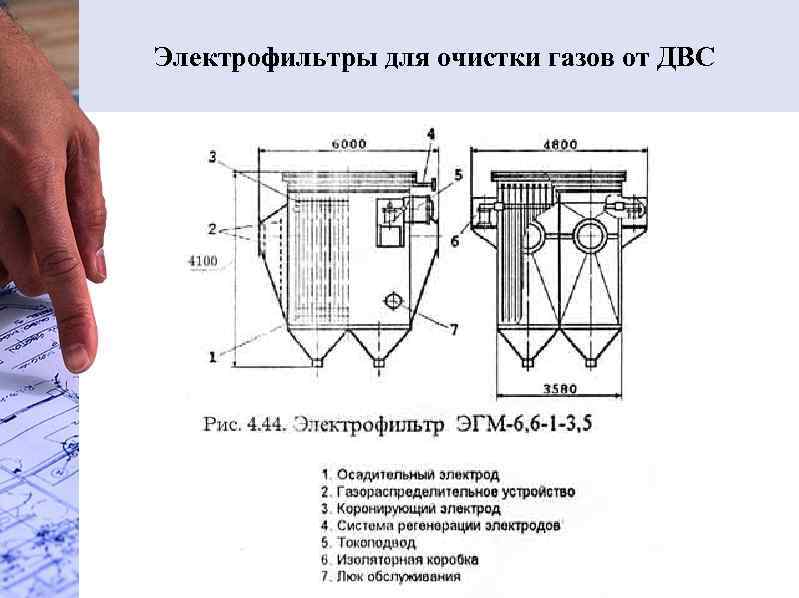 Электрофильтры для очистки газов от ДВС 