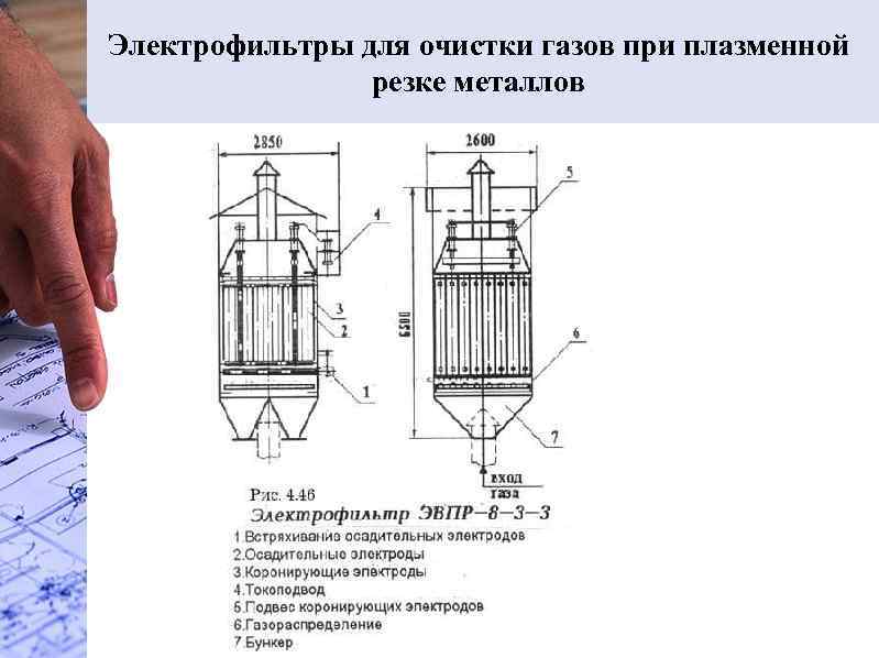 Электрическая очистка