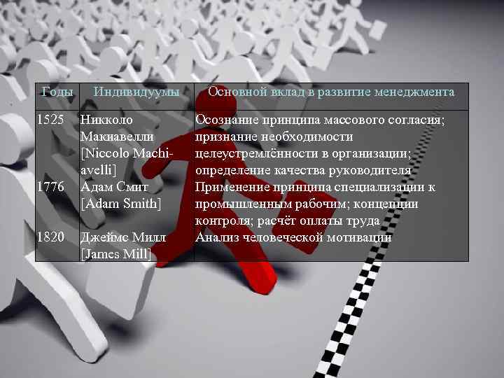 Годы 1525 1776 1820 Индивидуумы Никколо Макиавелли [Niccolo Machiavelli] Адам Смит [Adam Smith] Джеймс