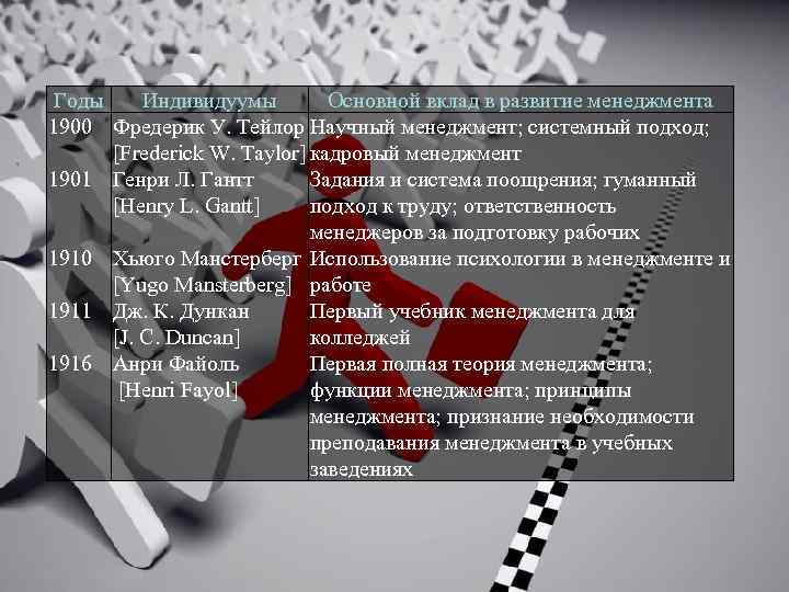 Годы Индивидуумы Основной вклад в развитие менеджмента 1900 Фредерик У. Тейлор Научный менеджмент; системный