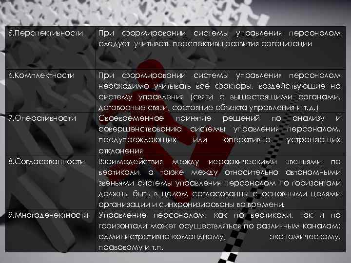 5. Перспективности При формировании системы управления персоналом следует учитывать перспективы развития организации 6. Комплектности