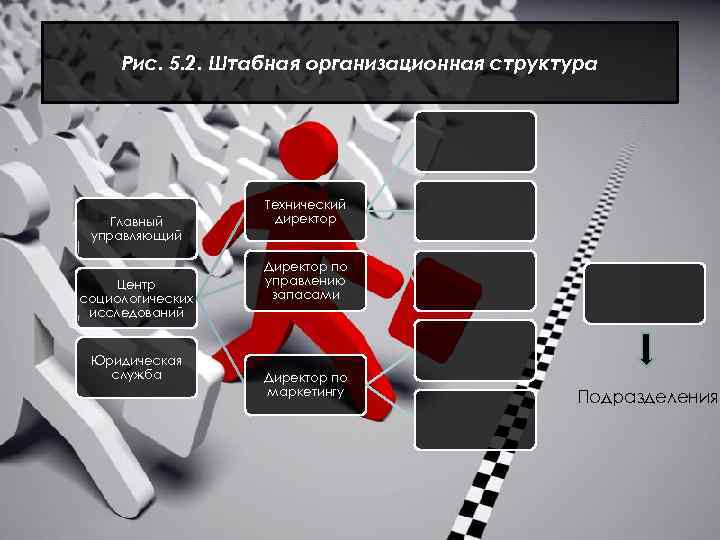 Рис. 5. 2. Штабная организационная структура Главный управляющий Центр социологических исследований Юридическая служба Технический