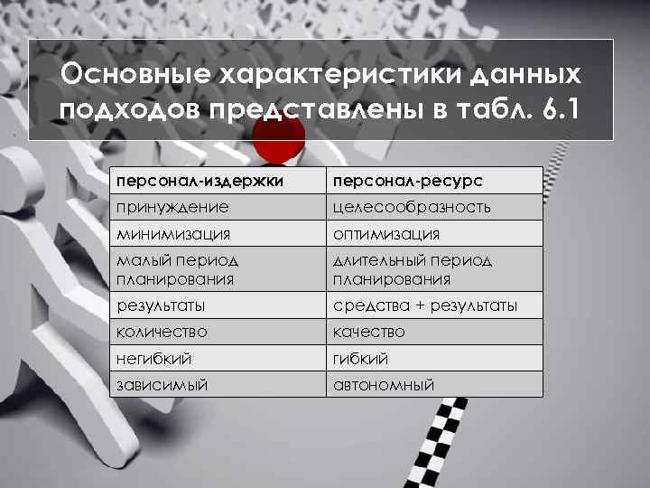 Основные характеристики данных подходов представлены в табл. 6. 1 персонал-издержки персонал-ресурс принуждение целесообразность минимизация