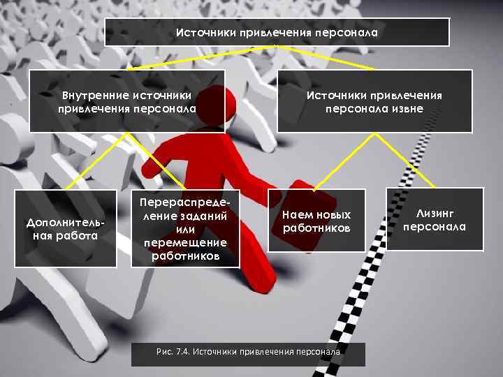 Источник привлечения. Источники привлечения персонала. Внутренние источники привлечения персонала. Внутренние источники поиска персонала. Назовите внутренние источники привлечения персонала.